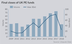 Final closes of UK PE funds