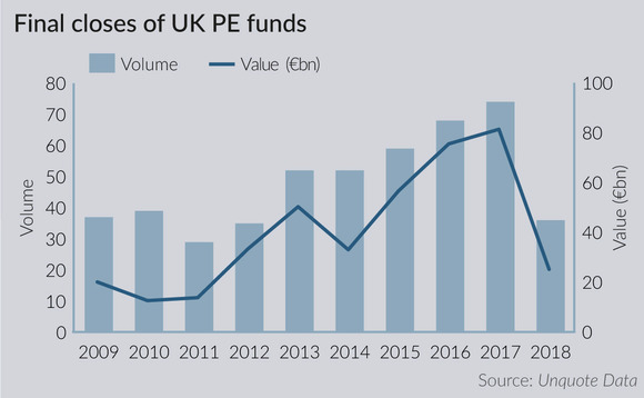 Final closes of UK PE funds Final closes of UK PE funds