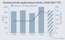 European private equity buyout activity 2018-2022 YTD