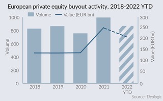 Private Equity Trendspotter: Sponsors look for sure footing as market slowdown signals change in deals landscape