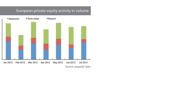 european-private-equity-activity-in-volume european-private-equity-activity-in-volume