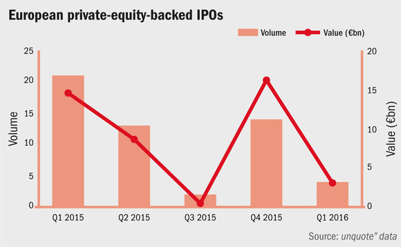 eu-ipos-web