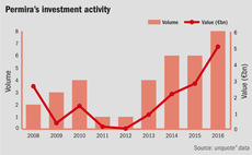 Permira's investment activity